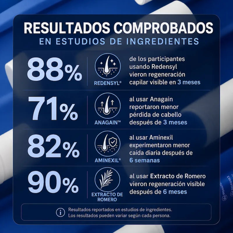 BODYWISE HAIR GROWTH - SÉRUM CAPILAR ANTICAÍDA Y CRECIMIENTO INTENSIVO | ¡OFERTA! COMPRA 1 Y LLÉVATE EL 2° GRATIS!